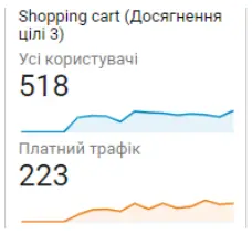 Stat